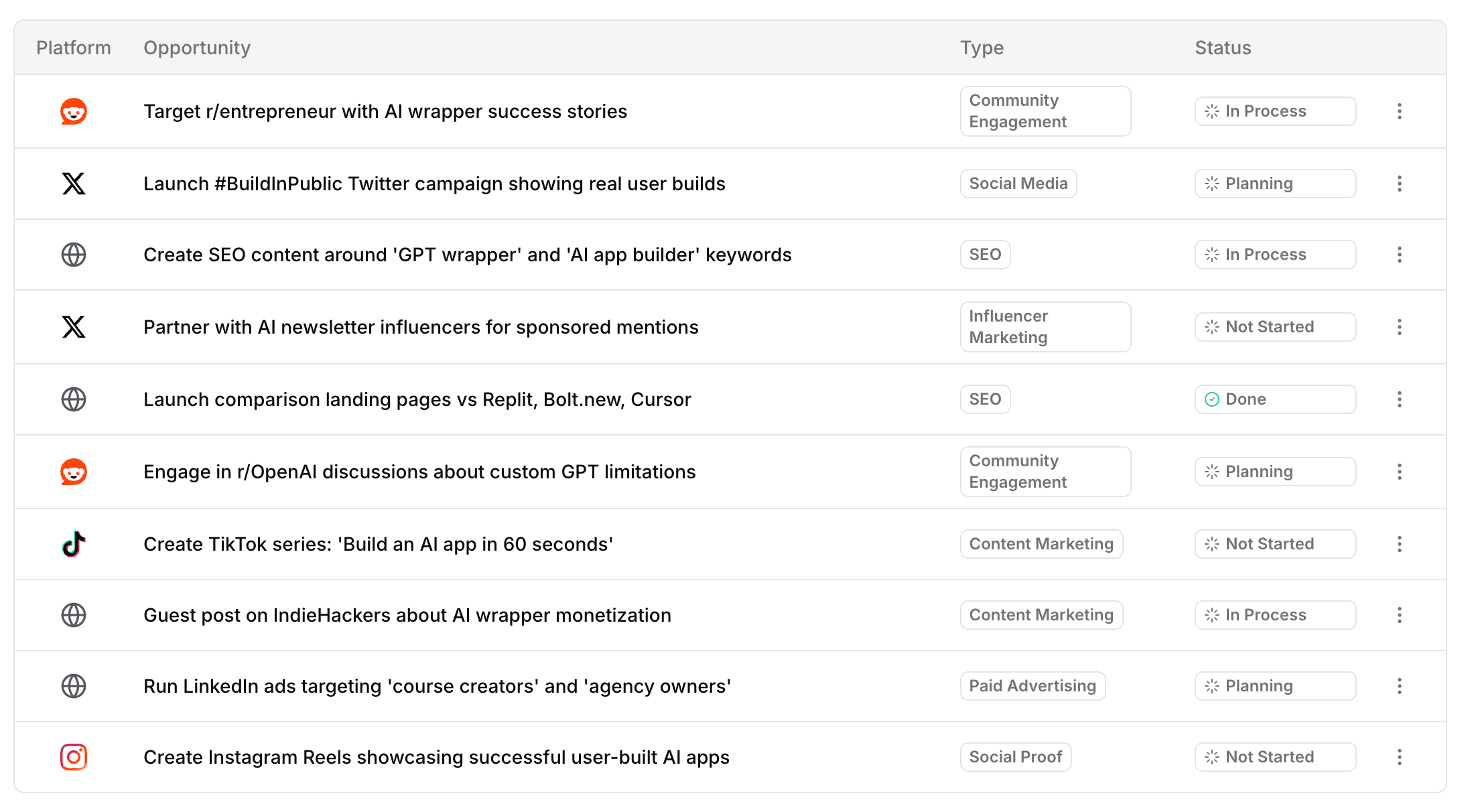 Growth Opportunities Dashboard