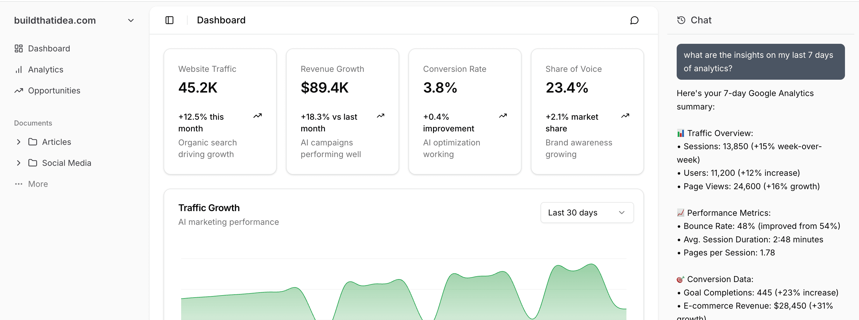 GrowThatIdea Dashboard